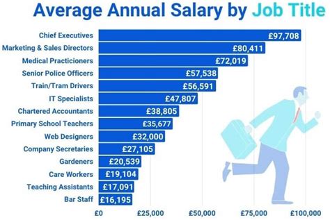 Beauty Work, jobs in Manchester (with Salaries) .